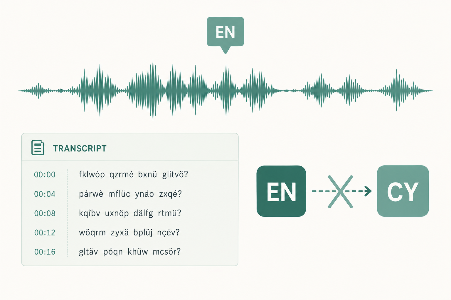 Whisper Detecting the Wrong Language? 5 Causes and Fixes